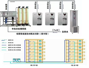 反渗透水处理设备RO膜冲洗和保养！